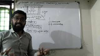 DomConcept of Vibration measuring Instruments and Difference between Vibrometer n Accelerometer [upl. by Aicek]