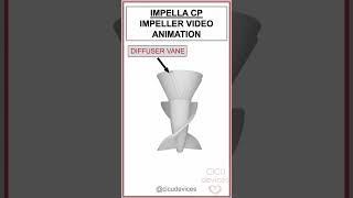 Impeller of the Impella CP a video 3D animation shorts impella science 3d4medical [upl. by Berton]