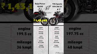 TVS Apache RTR 200 4V vs Bajaj Pulsar NS200 Full Comparison🤔tvsapache2004v ns200 r15 mt15 [upl. by Dyoll59]