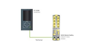 MVK Safety 55563 ProfiNetPROFIsafe configuration with TIA Portal Device passivation [upl. by Rocher]