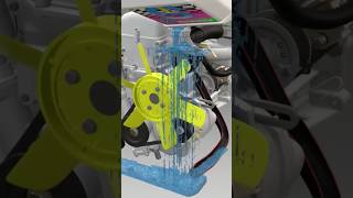 How Engine Cooling System Works [upl. by Akerahs]