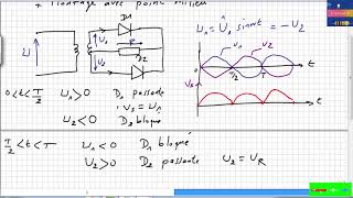 Redressement monophasé double alternance à 2 diodes [upl. by Warfourd]