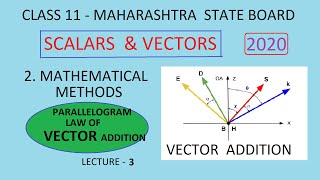 11 PHYSICS  PARALLELOGRAM LAW FOR VECTOR ADDITION  MATHEMATICAL METHODS  3  MARATHI [upl. by Cheyne]