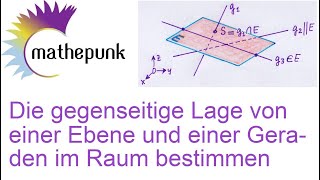 Die gegenseitige Lage von einer Ebene und einer Geraden im Raum bestimmen [upl. by Aztilem]