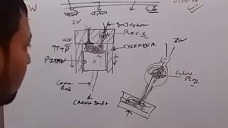 PreCombustion Chamber हिन्दी [upl. by Vivica]