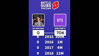 BTS 🆚 UR Cristiano  YouTube subscribers  😎📸 ronaldo bts army [upl. by Rossie]