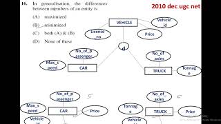 ugc net computer science previous question papers with solutions [upl. by Shanley]