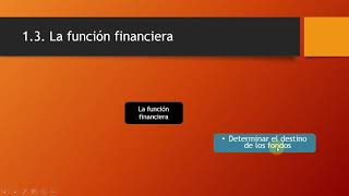 Vídeo clase Unidad 1 Fundamentos de Finanzas IGEITSSMT [upl. by Zetrauq]