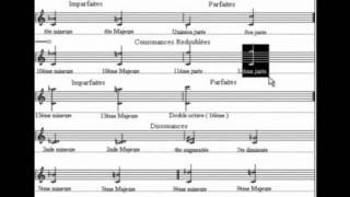 Cours gratuit d harmonie en ligne pour débutants  les accords consonants et dissonants [upl. by Elmore]