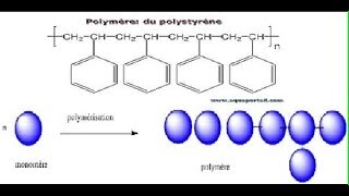 Chimie industrielle smc S6  part 32  la poly additionen darija [upl. by Anatola]