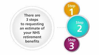 NHS Pensions  How to request an estimate of your NHS Pension Retirement benefits [upl. by Remoh]