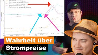 Strompreise EXPLODIEREN  Dracon Reaction Akkudoktor [upl. by Yadnil]