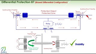 Transformer Differential Protection Course Biased Differential Configuration [upl. by Amby]