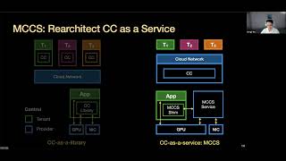 MCCS A Servicebased Approach to Collective Communication for MultiTenant Cloud SIGCOMM24 642 [upl. by Meli627]