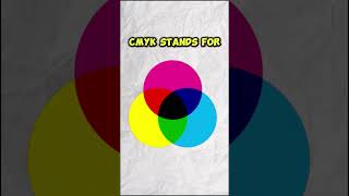 CMYK vs RGB in Printing [upl. by Norvin84]