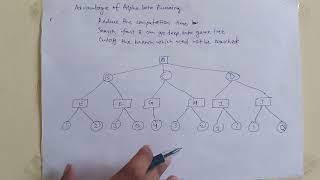 Alpha Beta Prunning in AI [upl. by Yrocej]