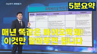 매년마다 반복되는 제약바이오 학회일정 이것만 알아두면 끝셀트리온 유한양행 한미약품 한올바이오파마 HLB [upl. by Sollars]