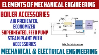 Boiler Accessories  Air Preheater Economizer Superheater Feed Pump  Steam Plant with Accessory [upl. by Nnylirret]