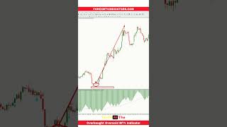 Overbought Oversold MT4 Indicator [upl. by Lobel875]