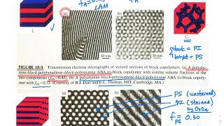 0506 Block copolymers  Phase behavior [upl. by Yole59]