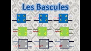 Cours  Les Bascules [upl. by Einafit]