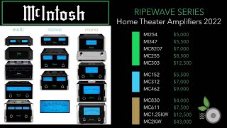 McIntosh Amplifiers 2022 MI254 MI347 MC8207 MC255 MC303 MC152 MC312 MC462 MC830 MC611 MC125KW 2KW [upl. by Estrellita694]