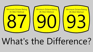 what is RON and MON  Difference Between RON amp MON  Research Octane Number Motor Octane Number [upl. by Whiffen139]