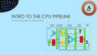 Introduction to CPU Pipelining [upl. by Nicram875]