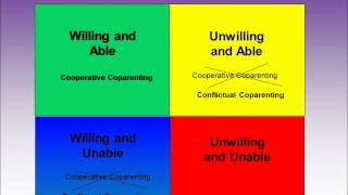 High Conflict Coparenting Tips Understanding The High Conflict Coparent Better [upl. by Aicak]