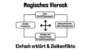 Das Magische Viereck amp Zielbeziehungen einfach erklärt [upl. by Truman]