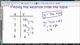 Finding the RelationEquation from a table [upl. by Iran97]