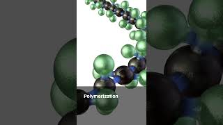 Polymerization Techniques for InSitu Characterization [upl. by Rosel]