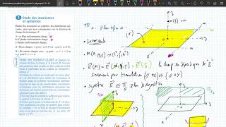 ELECTROSTATIQUE étude des symétries et invariances [upl. by Ynetsed]