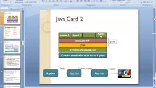 Tutorial 1 Java Card Master SID ENSET 20 01 14 [upl. by Wilhide830]