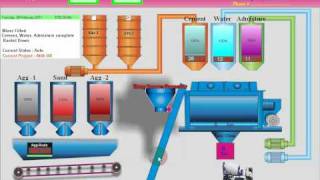 Automatic Batching Plant control Panel [upl. by Notyarb570]