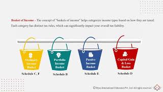 REG Individual Taxation Baskets of Income [upl. by Anitel208]