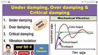 What are the Under dampingOver dampingCritical damping amp Vibration isolation हिन्दी [upl. by Silsby450]