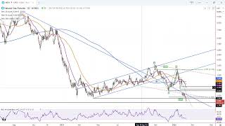 Natural Gas Forecast Video for 120224 by Bruce Powers for FX Empire [upl. by Nomyad305]