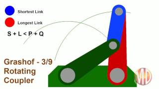 Grashof Coupler Rotates [upl. by Nojel597]