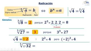 Radicación de números enteros [upl. by Ellertnom634]