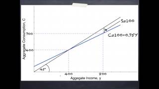 Aggregate Expenditures and Equilibrium [upl. by Niatsirk]