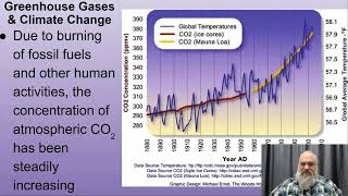 AP Bio Unit 8Part 5 Eco 87 Disruptions to Eco [upl. by Garate322]