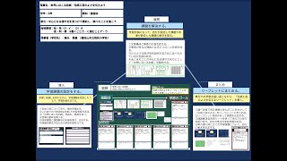 【授業案解説】小４ 国語 知・技（2）イ／（3）オ 思・判・表 Ｂ書くこと／C読むことア・ウ 福知山市立昭和小学校 兼元真義 [upl. by Attolrahc517]