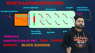 UNDERSTANDING SCINTILLATION COUNTERS HOW THEY DETECT RADIATION PMT PRINCIPLE CONSTRUCTION WORKING [upl. by Fahey]