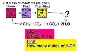 Chemistry  Amount of Reactants amp Products in Chemical Equations 16 of 38 ex 2 [upl. by Kasper]