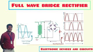 Function of Bridge Rectifier  TUF EFFICIENCY FORM FACTOR RIPPLE FACTOR [upl. by Senaj]