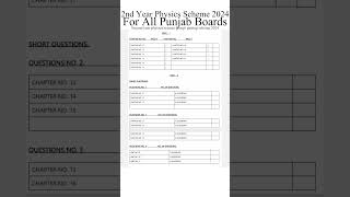 Class 12 physics pairing scheme 2024 2nd Year Physics pairing scheme for all Punjab boards [upl. by Ansley]