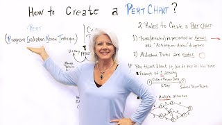 How to Create a Pert Chart  Project Management Training [upl. by Nima277]