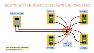 HOW TO WIRE MULTIPLE OUTLETS WITH A JUNCTION BOX [upl. by Annayr]