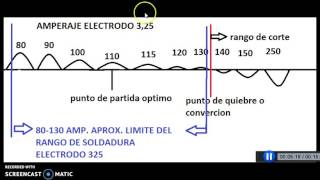 COMO SOLDAR REGULAR AMPERAJE DE SOLDADORA [upl. by Eillim]